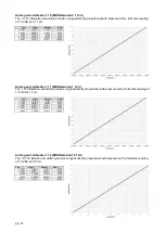 Предварительный просмотр 31 страницы MKS 910 DualTrans Series Operation And Installation Manual