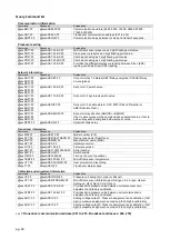 Предварительный просмотр 46 страницы MKS 910 DualTrans Series Operation And Installation Manual