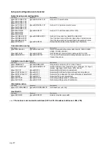 Предварительный просмотр 47 страницы MKS 910 DualTrans Series Operation And Installation Manual