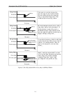 Preview for 44 page of MKS Baratron 622D Manual