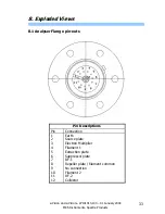 Preview for 33 page of MKS e-Vision User Manual