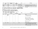 Preview for 28 page of MKS EtherCAT 390 Series User Instruction Manual