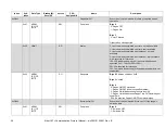 Preview for 30 page of MKS EtherCAT 390 Series User Instruction Manual