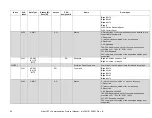 Preview for 32 page of MKS EtherCAT 390 Series User Instruction Manual