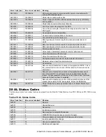 Preview for 40 page of MKS EtherCAT 390 Series User Instruction Manual