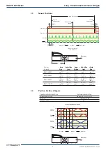 Предварительный просмотр 17 страницы MKS Newport IDL225-1200LM User Manual