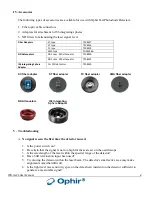 Предварительный просмотр 4 страницы MKS Ophir FPD-IG-25 User Manual