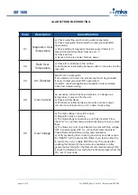 Предварительный просмотр 18 страницы MKS SM1690 Series Technical Notes