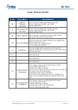 Предварительный просмотр 19 страницы MKS SM1690 Series Technical Notes