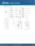 Preview for 28 page of MKS Spectra-Physics Pre-Installation Manual