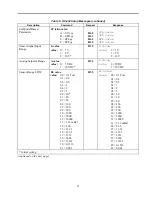 Preview for 21 page of MKS T3B Series Supplement Manual