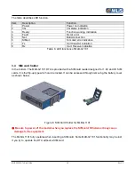 Preview for 16 page of MLis MLB-G1101 User Manual