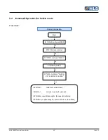 Предварительный просмотр 25 страницы MLis MLB-G3002 User Manual