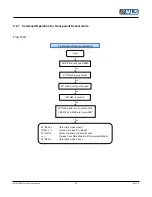 Preview for 26 page of MLis MLB-G3002 User Manual