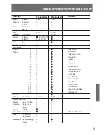 Предварительный просмотр 79 страницы Mliza DD515 Owner'S Manual