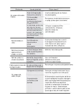 Preview for 28 page of MMA ORIMA OR 12-765 W Instruction Manual