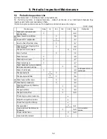 Preview for 43 page of MMD Equipment AirMan SDG125S-6A6 Instructional Manual