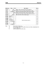 Предварительный просмотр 11 страницы MMG TQI-021/1 User Manual