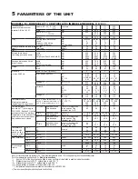 Preview for 28 page of MMM Group durocell 111 Instructions For Use Manual