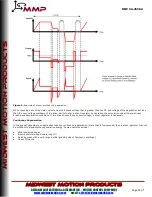 Preview for 15 page of MMP SA-2550A Manual