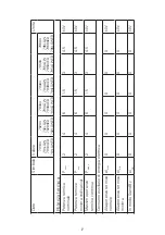 Предварительный просмотр 7 страницы MO-EL 79104 Use And Maintenance