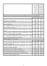 Предварительный просмотр 8 страницы MO-EL 79104 Use And Maintenance