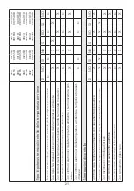 Preview for 21 page of MO-EL HOT-TOP 9815 Use And Maintenance