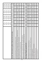 Preview for 81 page of MO-EL HOT-TOP 9815 Use And Maintenance