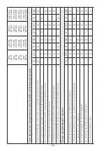 Preview for 101 page of MO-EL HOT-TOP 9815 Use And Maintenance