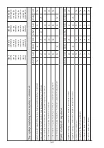 Preview for 141 page of MO-EL HOT-TOP 9815 Use And Maintenance