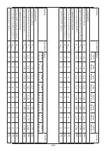 Preview for 160 page of MO-EL HOT-TOP 9815 Use And Maintenance