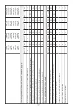 Preview for 161 page of MO-EL HOT-TOP 9815 Use And Maintenance