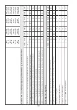 Preview for 181 page of MO-EL HOT-TOP 9815 Use And Maintenance