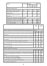 Preview for 8 page of MO-EL SHARKLITE 712N-712NED Use And Maintenance