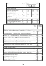 Preview for 16 page of MO-EL SHARKLITE 712N-712NED Use And Maintenance