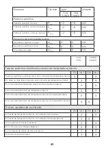 Preview for 49 page of MO-EL SHARKLITE 712N-712NED Use And Maintenance