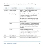 Preview for 18 page of Mo-vis P015-61 User Manual