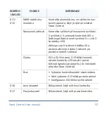 Preview for 38 page of Mo-vis P015-61 User Manual