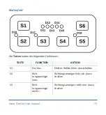 Preview for 74 page of Mo-vis P015-61 User Manual