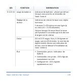 Preview for 120 page of Mo-vis P015-61 User Manual