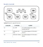 Preview for 138 page of Mo-vis P015-61 User Manual