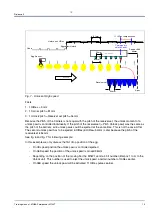 Preview for 13 page of MOBA Farmpacker M100T Training Manual