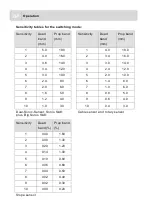 Preview for 84 page of MOBA MOBA-Matic MMC-1000 User Manual