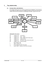 Предварительный просмотр 76 страницы Mobatime 121059 Mounting And Instruction Manual