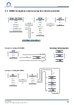 Preview for 10 page of Mobatime DSC. 250.4 Instruction Manual