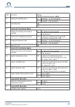 Preview for 21 page of Mobatime DSC. 250.4 Instruction Manual