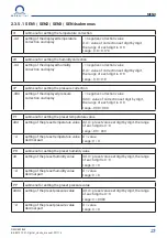 Preview for 23 page of Mobatime DSC. 250.4 Instruction Manual