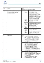 Preview for 25 page of Mobatime DSC. 250.4 Instruction Manual