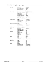 Preview for 15 page of Mobatime DTS 4128.timeserver Instruction Manual