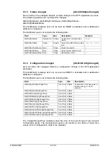 Preview for 65 page of Mobatime DTS 4128.timeserver Instruction Manual